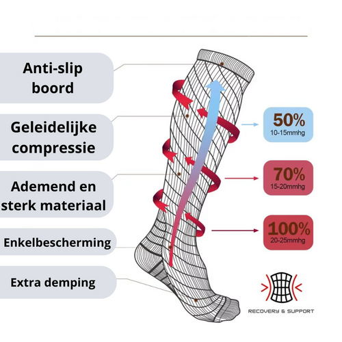 vermoeide benen, zware benen, rusteloze benen, pijnlijke benen, benen verlichting, benen compressie, steun benen, steun kousen benen, compressie benen, benen herstellen, benen doorbloeding, benen ontspanning, benen druk, benen steun, benen energie, benen vermoeidheid, benen rust, benen comfort, benen verlichting kousen, benen sokken, benen ontspannend, benen herstel, benen fit, benen gezond, benen ondersteunen, benen pijn, benen onrust, benen zwelling, benen ontspanning kousen, benen compressie sokken